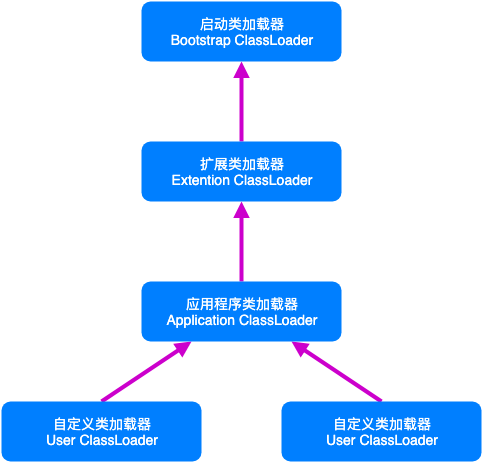 类加载器