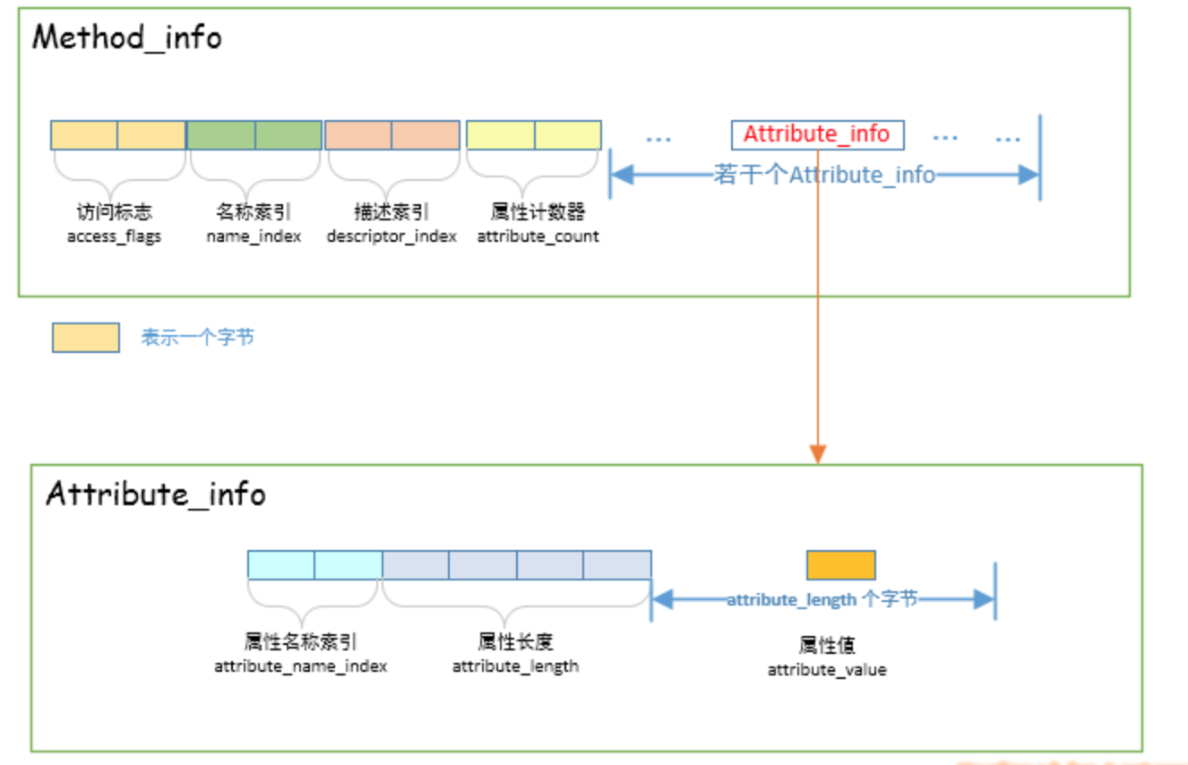 image-20190829144838474