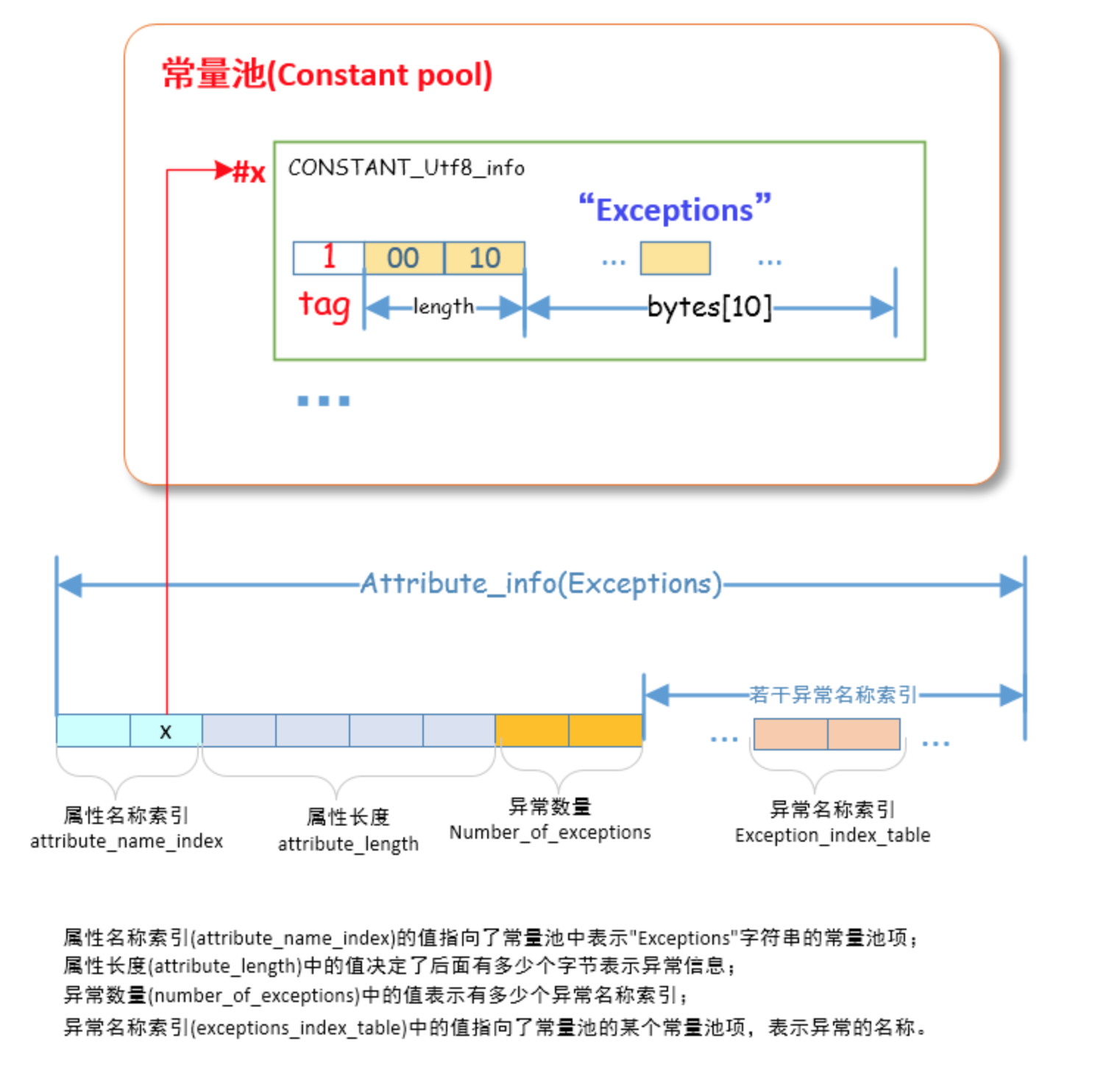 image-20190829150716787